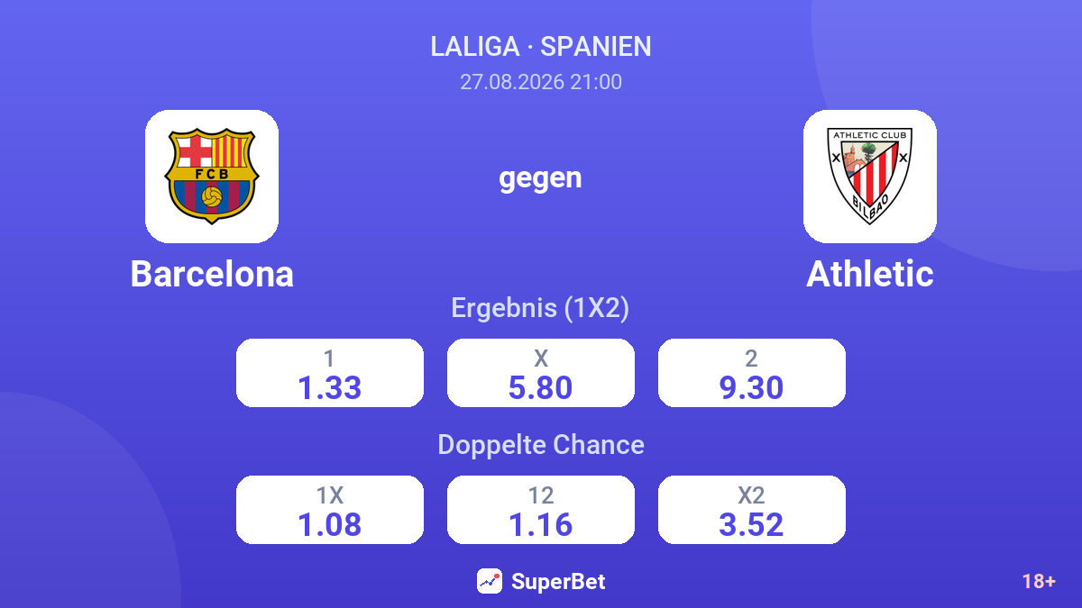 Barcelona – Athletic — Quoten