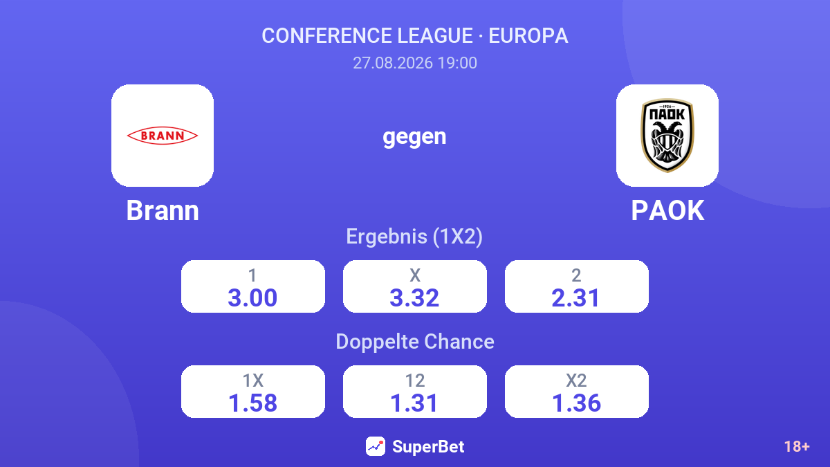 Brann – PAOK — Quoten
