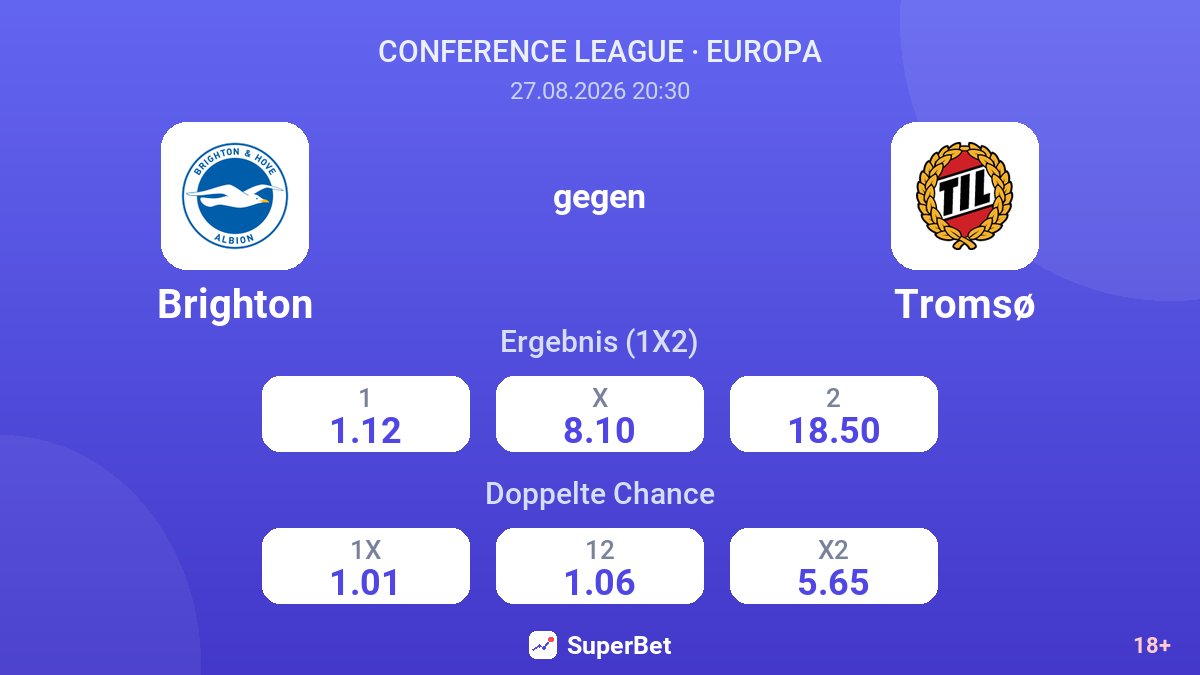 Brighton – Tromsø — Quoten