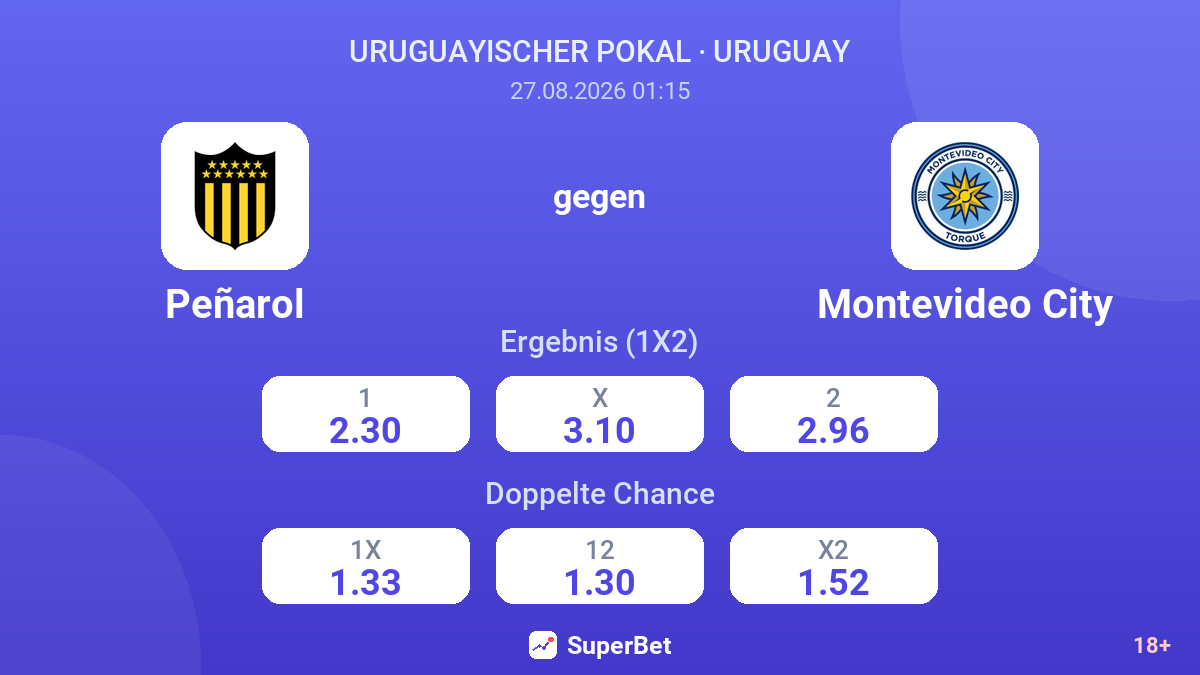 Peñarol – Montevideo City — Quoten