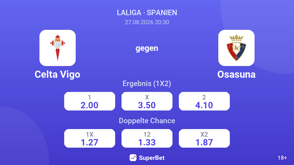 Celta Vigo – Osasuna — Quoten