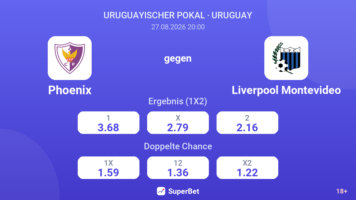 Phoenix – Liverpool Montevideo — Quoten