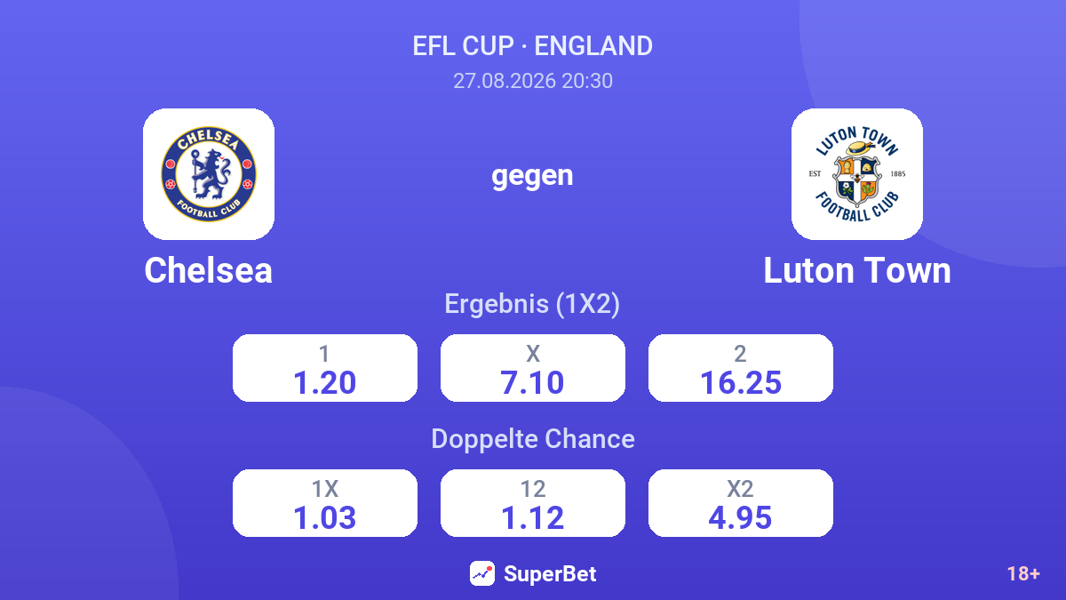 Chelsea – Luton Town — Quoten