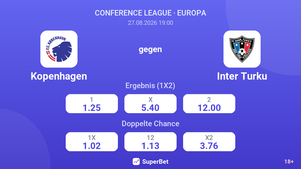 Kopenhagen – Inter Turku — Quoten