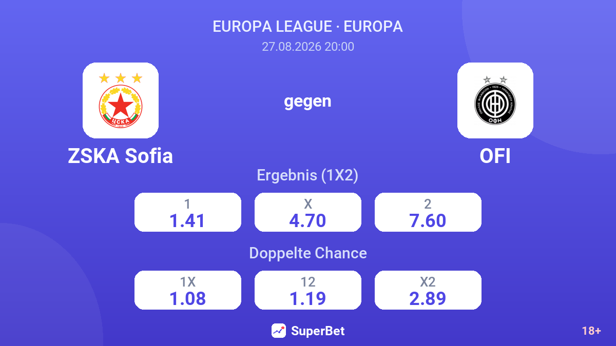 ZSKA Sofia – OFI — Quoten