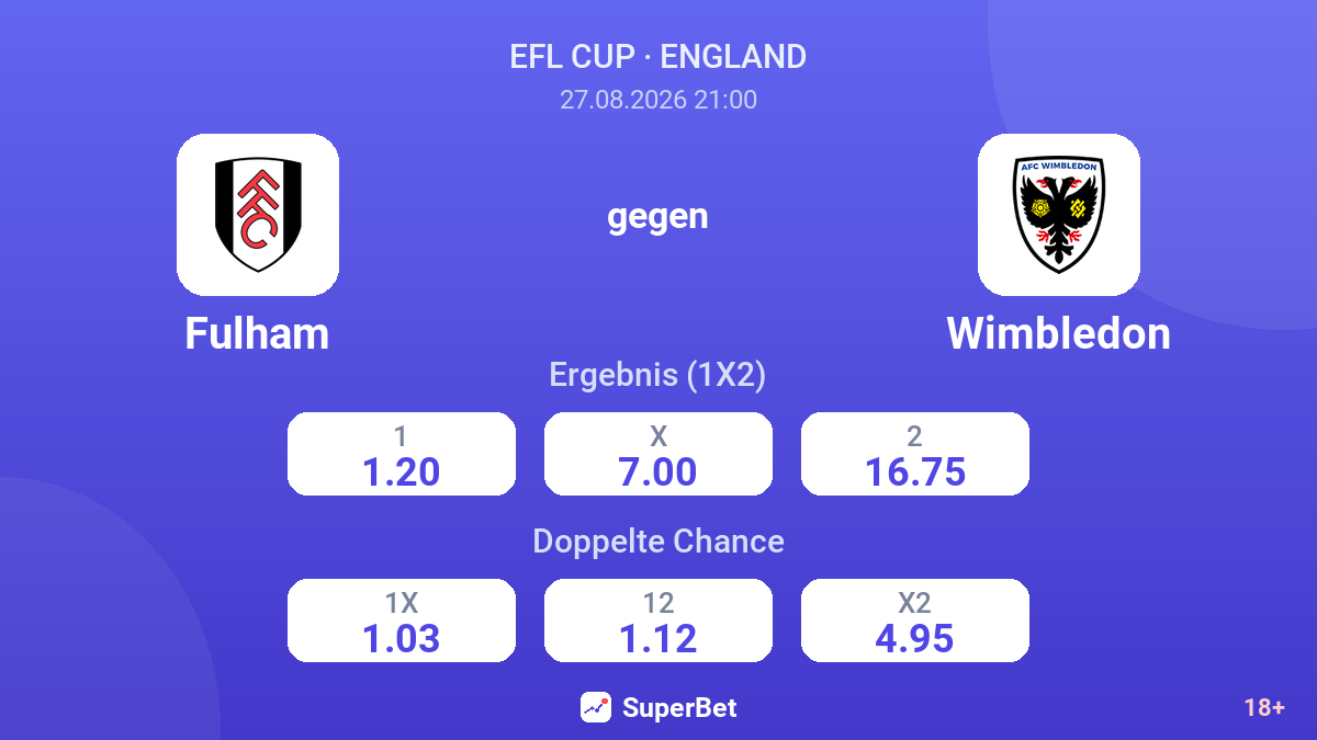 Fulham – Wimbledon — Quoten
