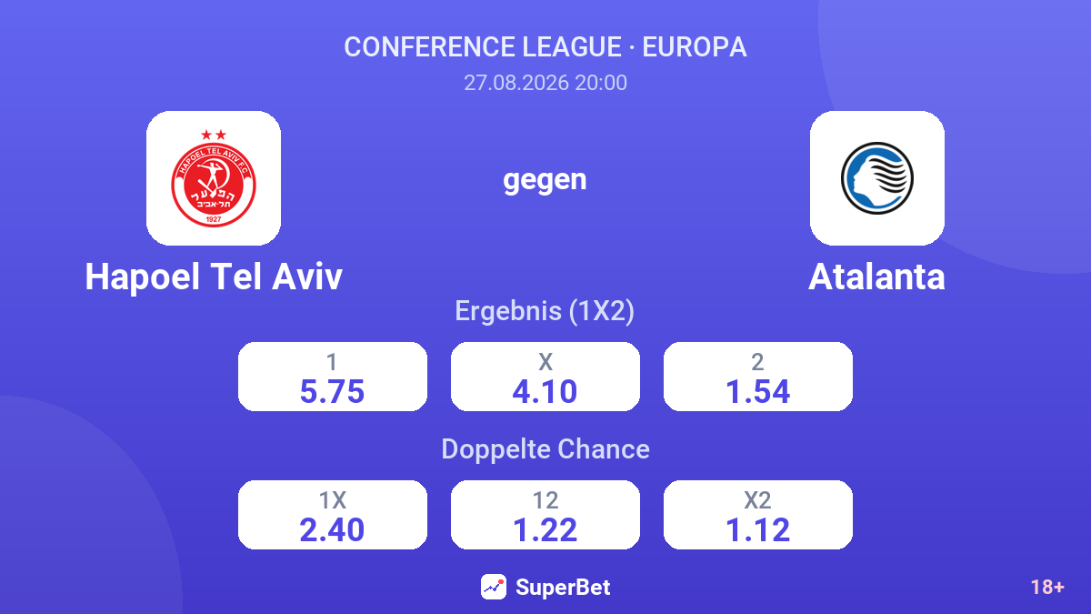 Hapoel Tel Aviv – Atalanta — Quoten