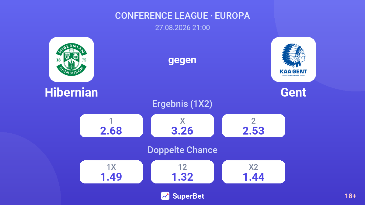 Hibernian – Gent — Quoten