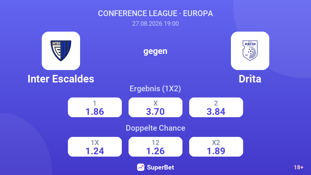Inter Escaldes – Drita — Quoten