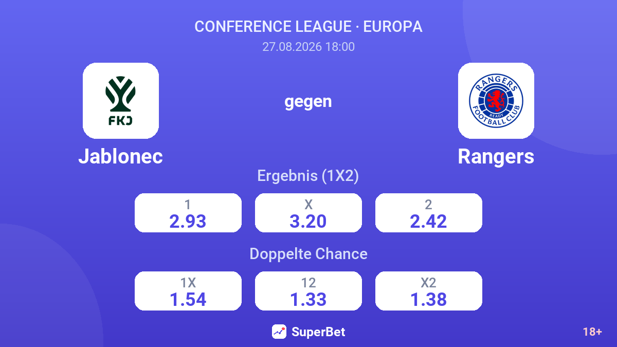Jablonec – Rangers — Quoten