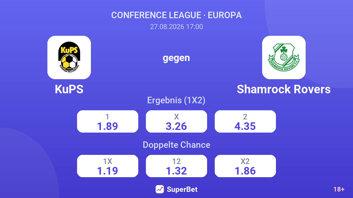 KuPS – Shamrock Rovers — Quoten