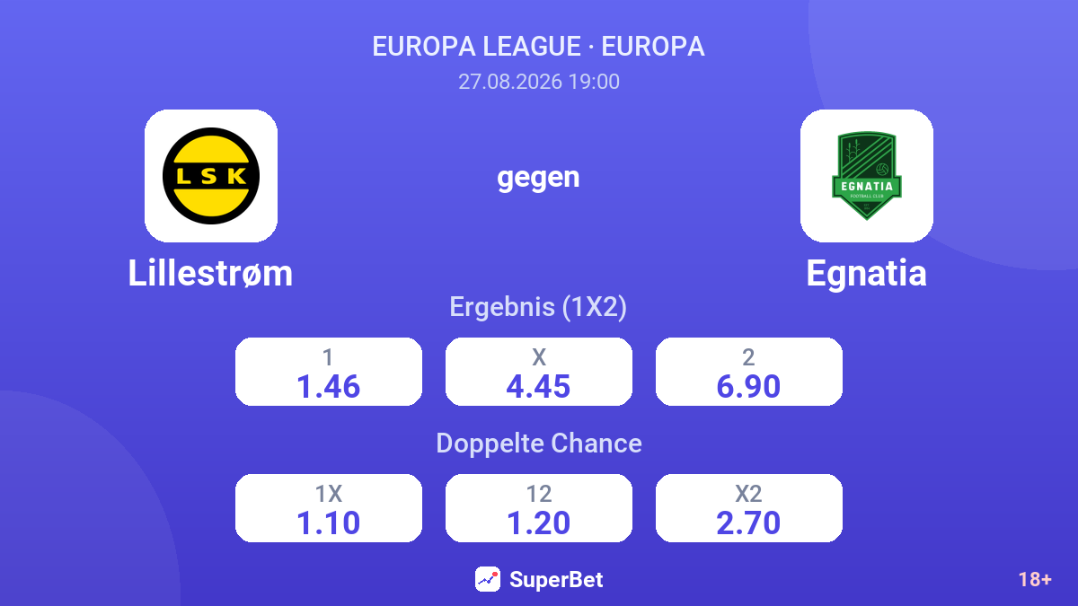 Lillestrøm – Egnatia — Quoten