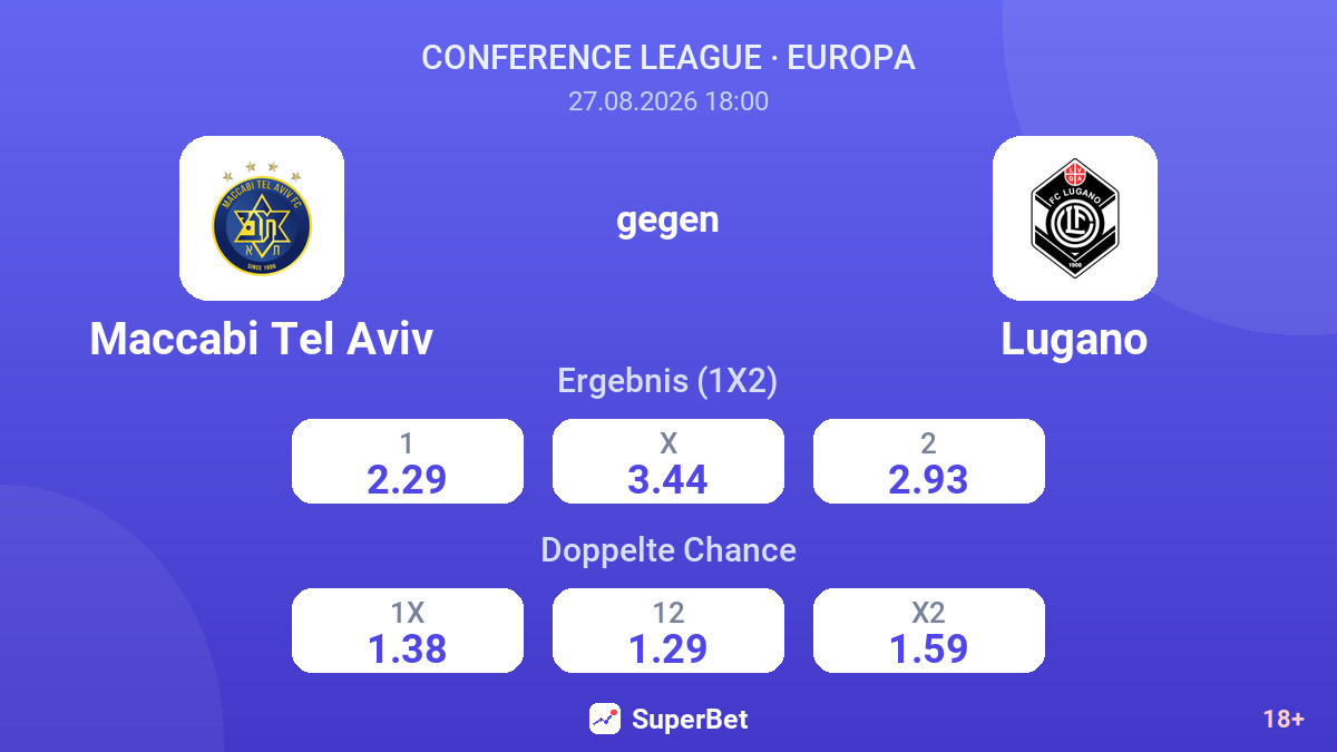 Maccabi Tel Aviv – Lugano — Quoten