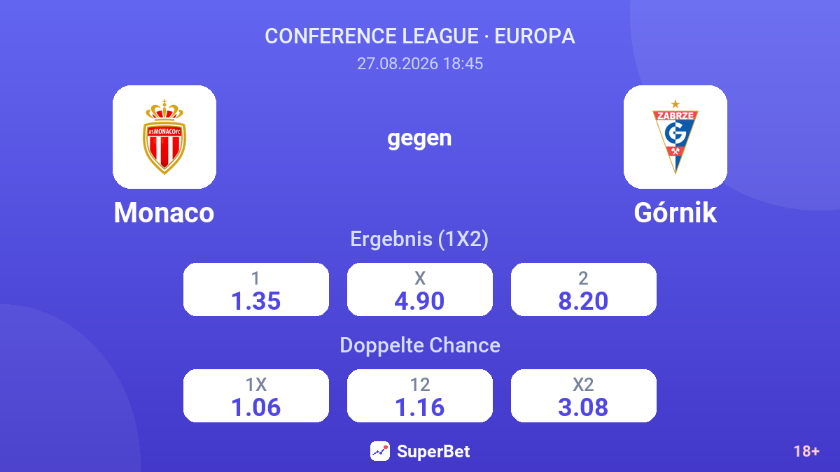 Monaco – Górnik — Quoten