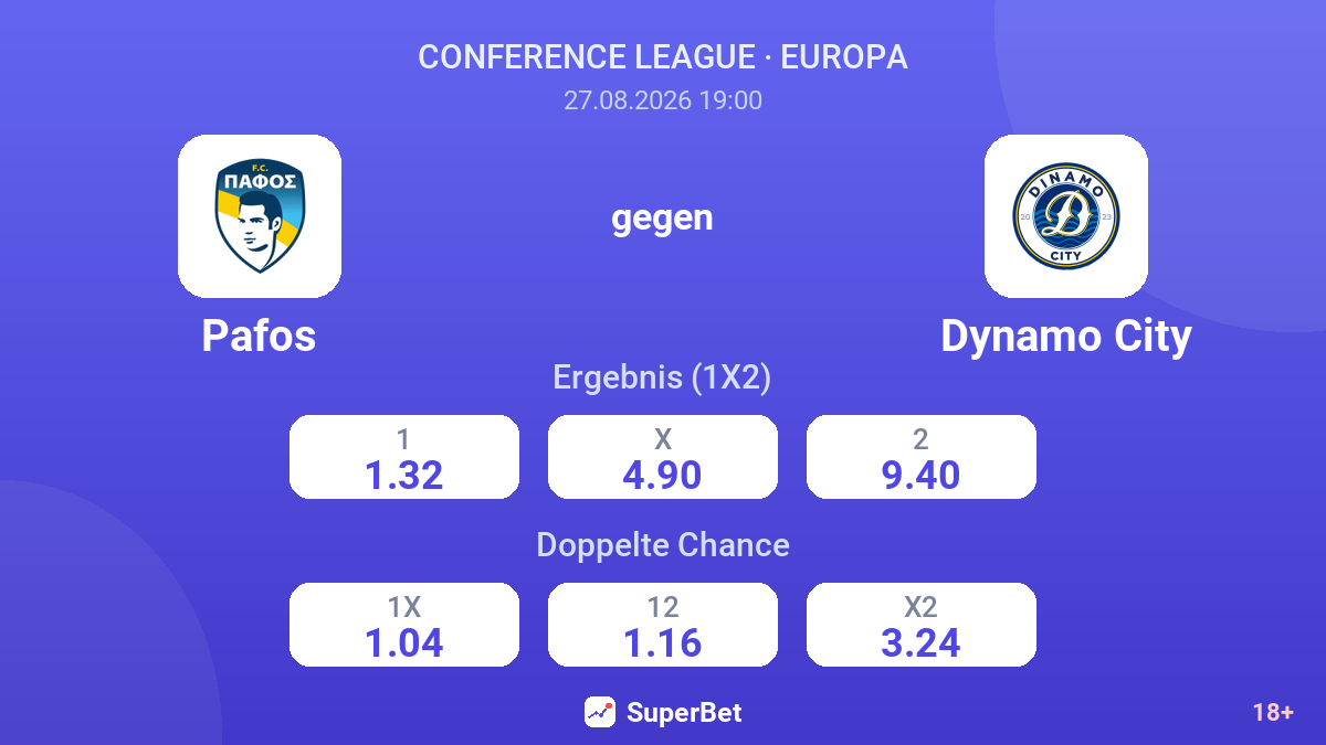 Pafos – Dynamo City — Quoten