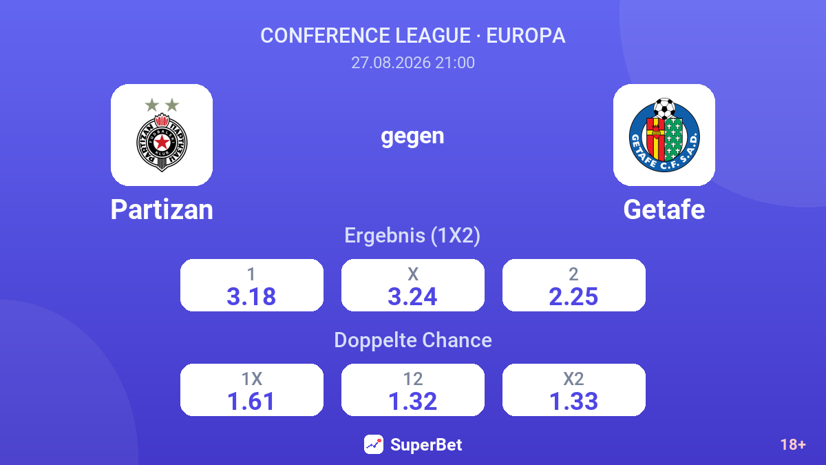Partizan – Getafe — Quoten