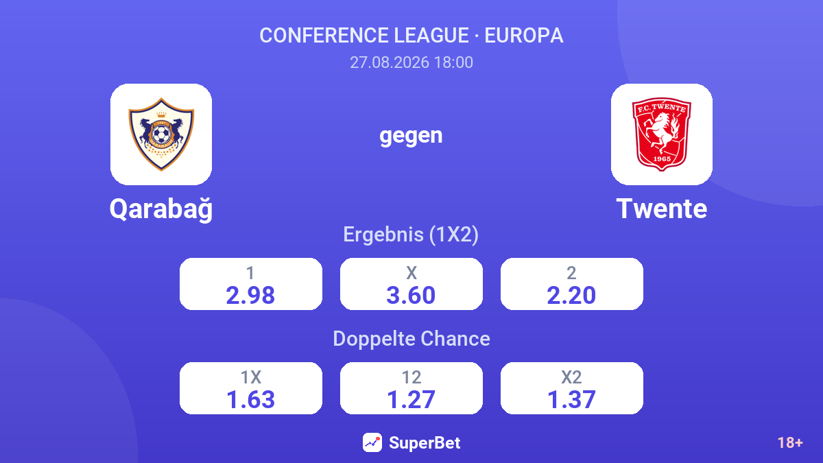 Qarabağ – Twente — Quoten