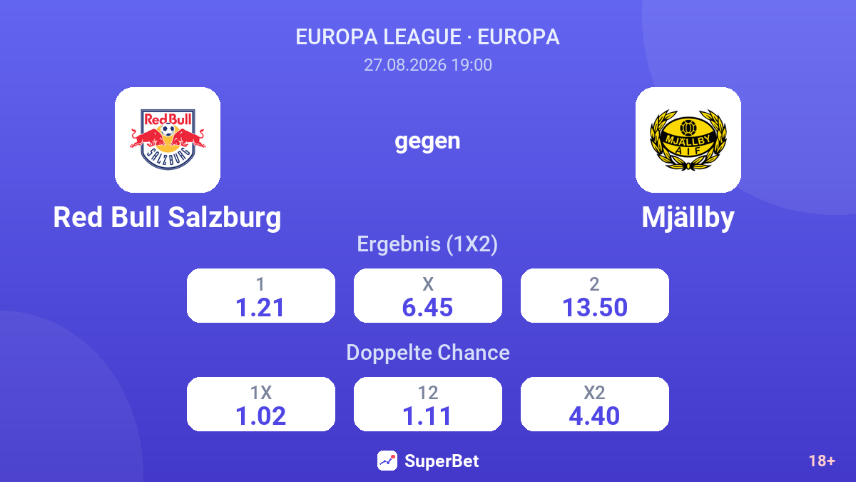 Red Bull Salzburg – Mjällby — Quoten