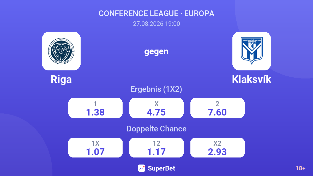 Riga – Klaksvík — Quoten