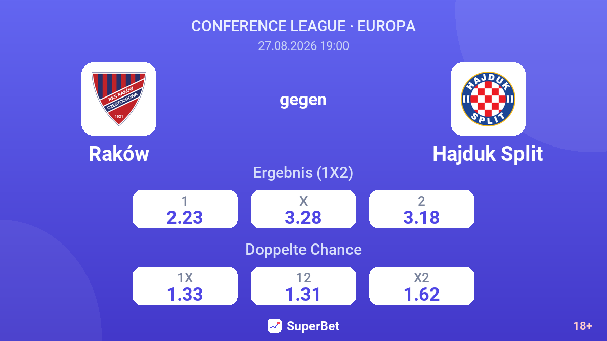 Raków – Hajduk Split — Quoten