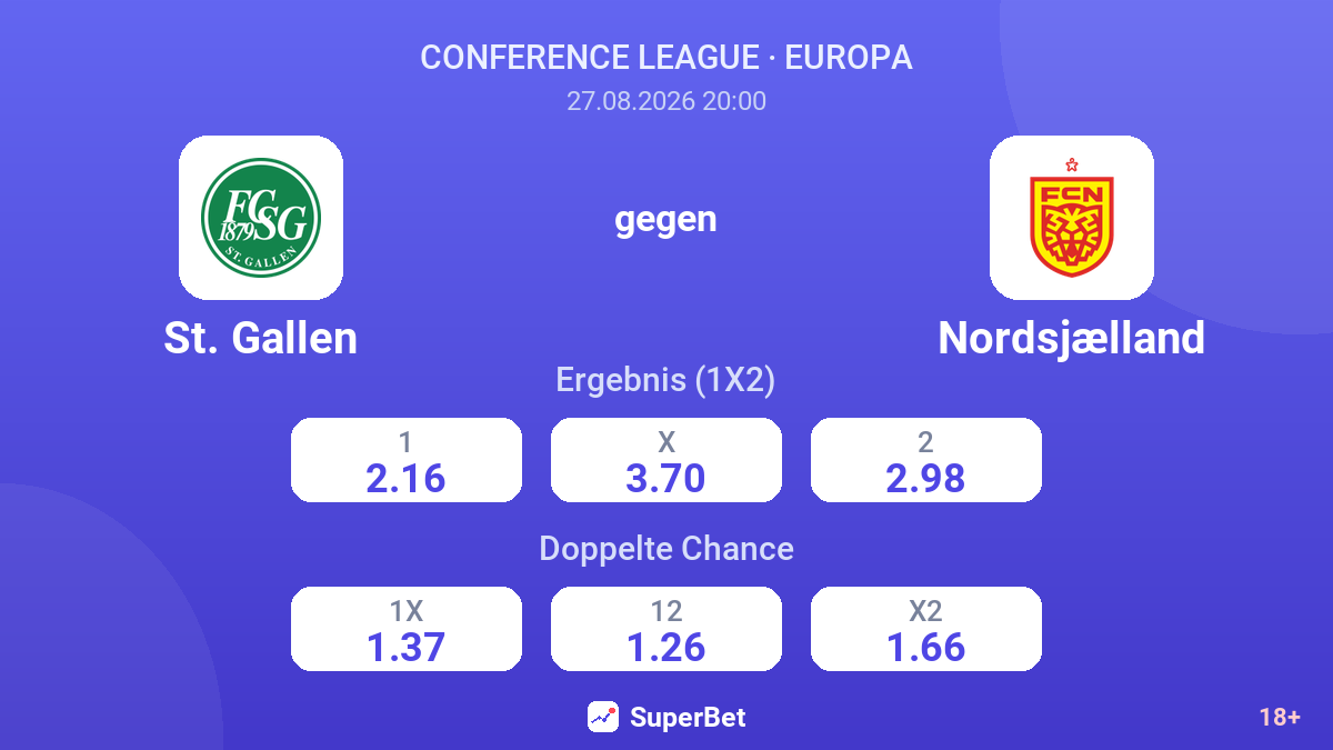 St. Gallen – Nordsjælland — Quoten