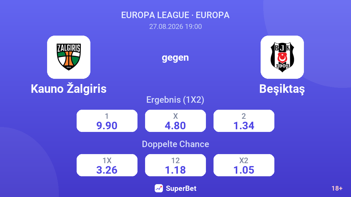 Kauno Žalgiris – Beşiktaş — Quoten