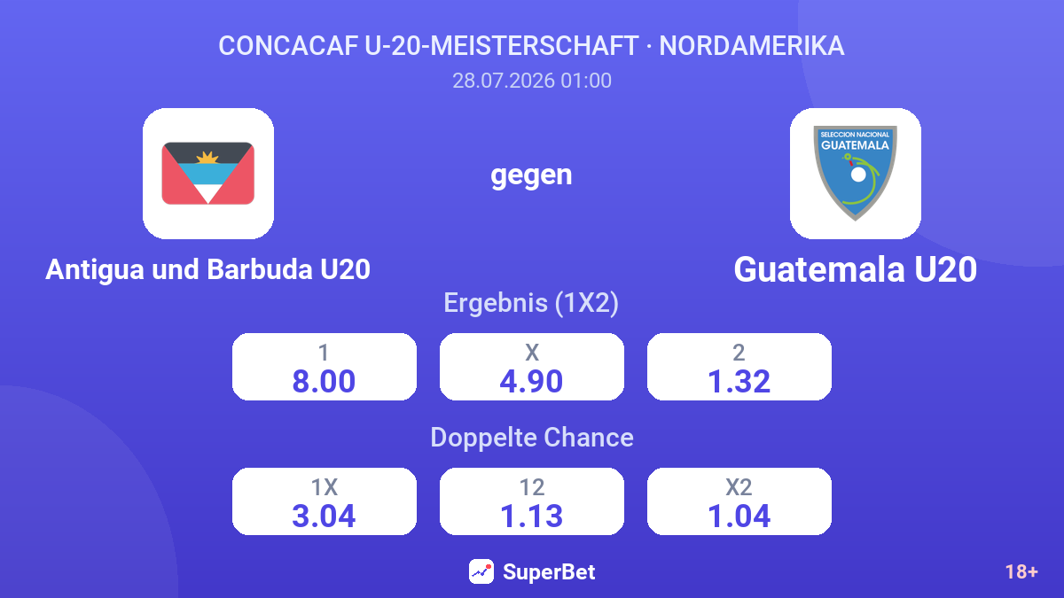 Antigua und Barbuda U20 gegen Guatemala U20 — Quoten