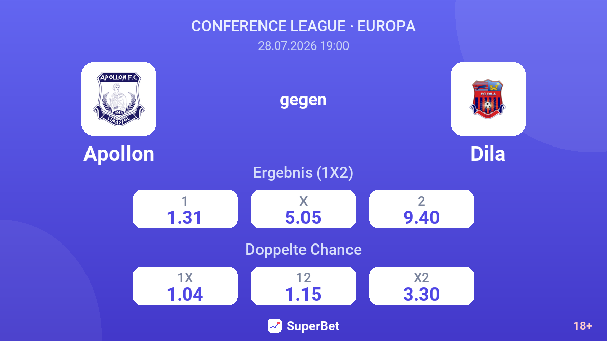 Apollon gegen Dila — Quoten