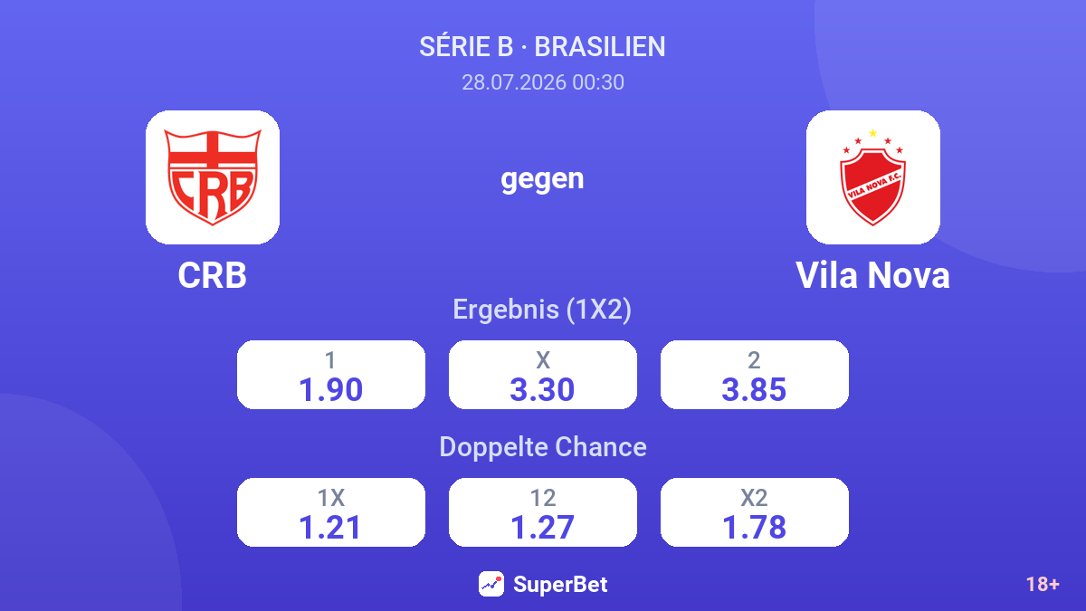 CRB gegen Vila Nova — Quoten