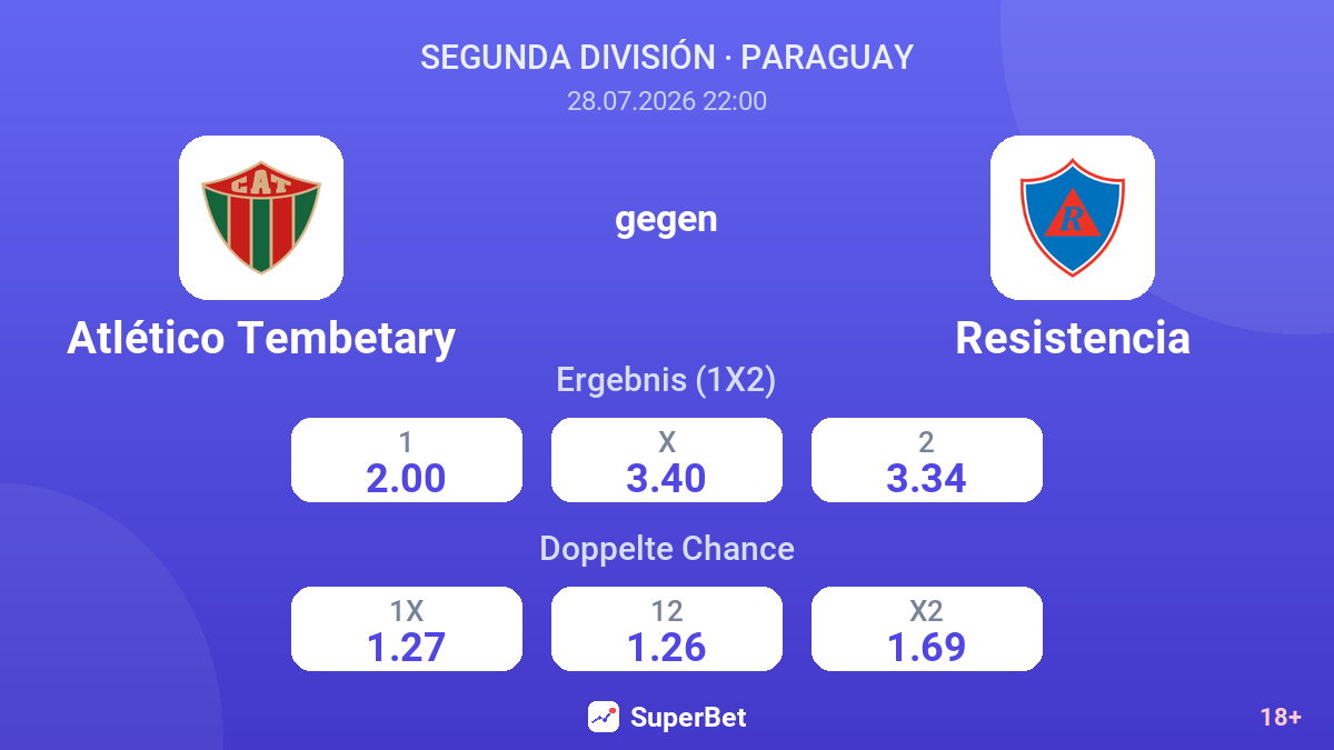 Atlético Tembetary gegen Resistencia — Quoten