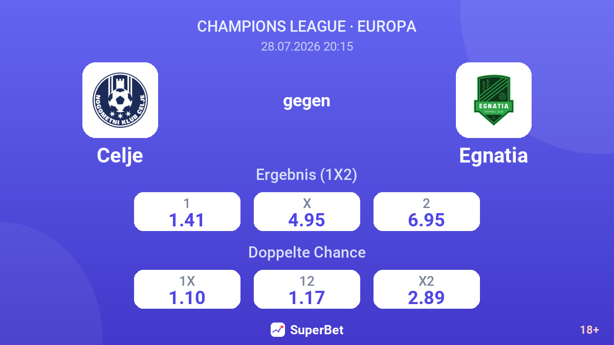 Celje gegen Egnatia — Quoten