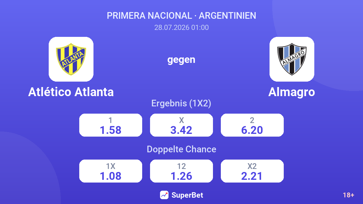 Atlético Atlanta gegen Almagro — Quoten