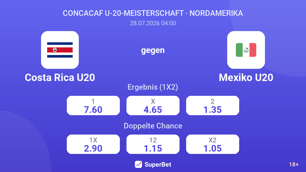 Costa Rica U20 gegen Mexiko U20 — Quoten