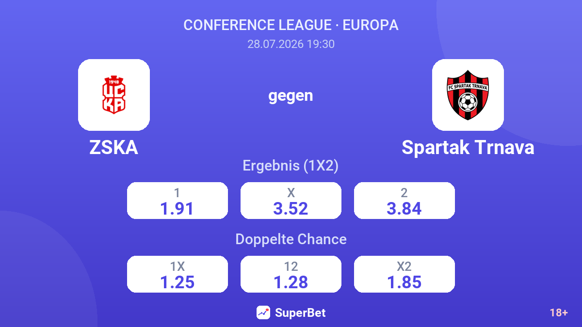 ZSKA gegen Spartak Trnava — Quoten