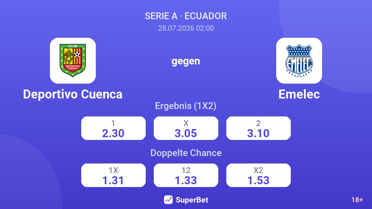Deportivo Cuenca gegen Emelec — Quoten