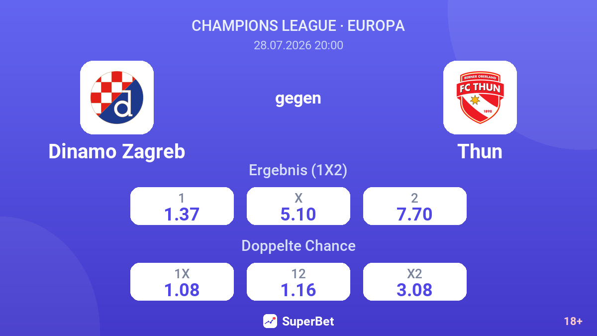 Dinamo Zagreb gegen Thun — Quoten