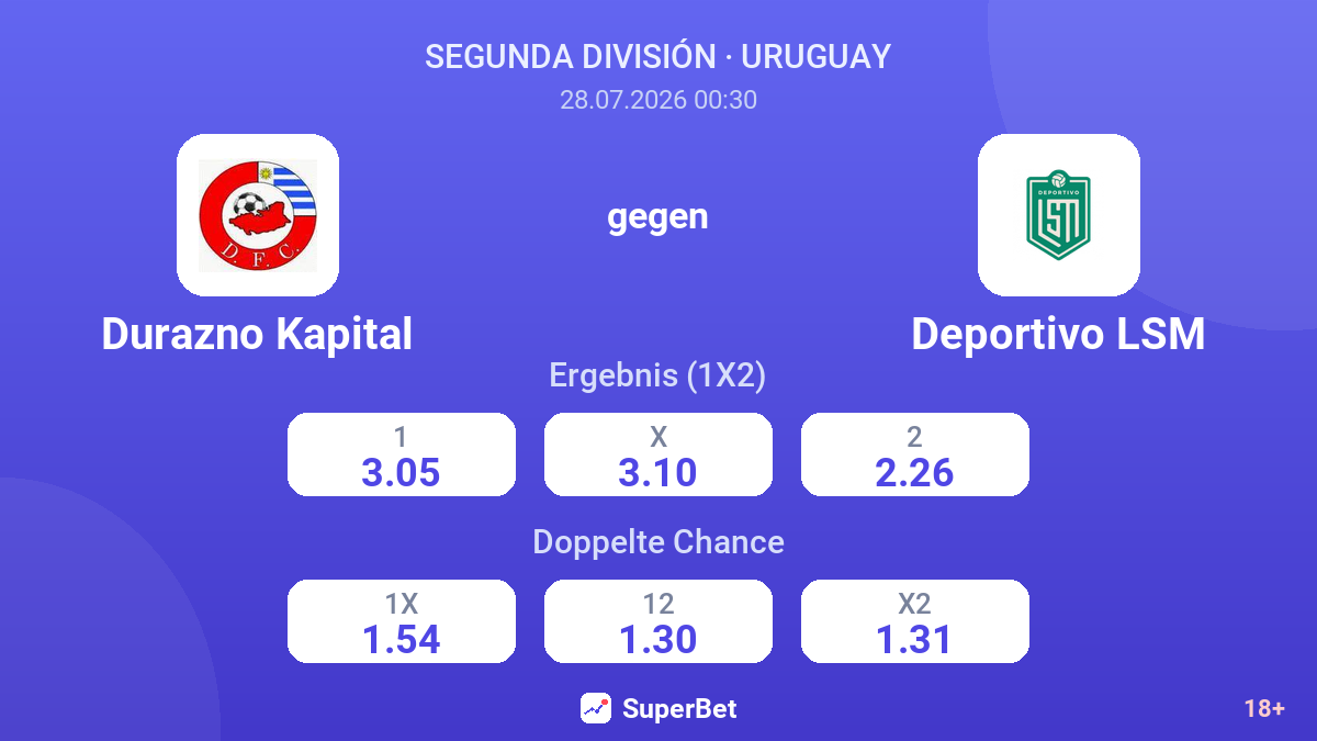 Durazno Kapital gegen Deportivo LSM — Quoten