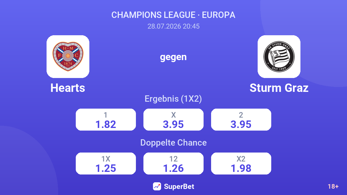 Hearts gegen Sturm Graz — Quoten