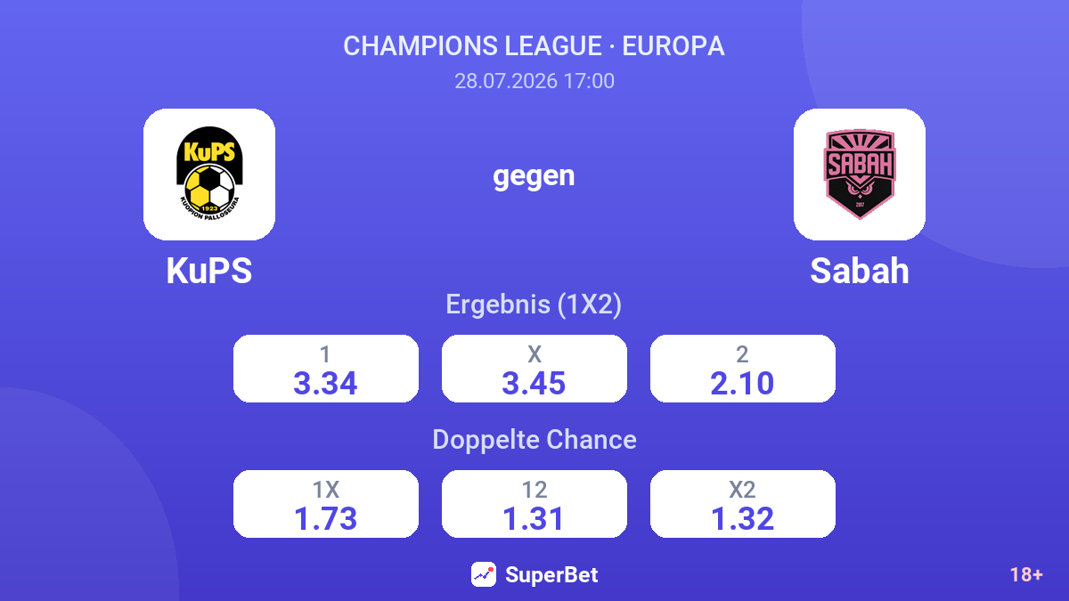 KuPS gegen Sabah — Quoten