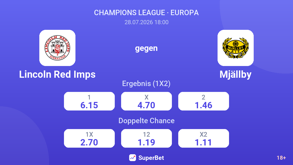 Lincoln Red Imps gegen Mjällby — Quoten
