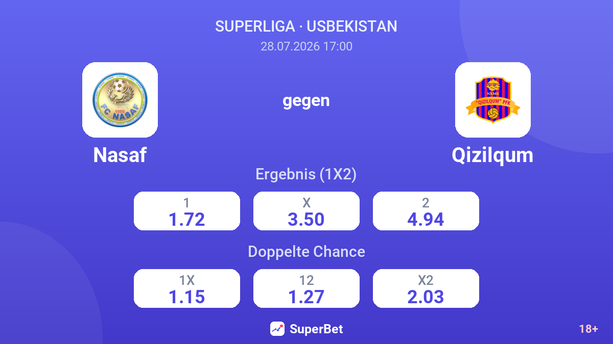Nasaf gegen Qizilqum — Quoten