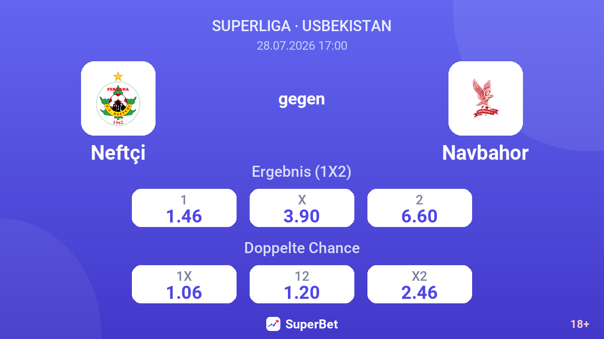 Neftçi gegen Navbahor — Quoten