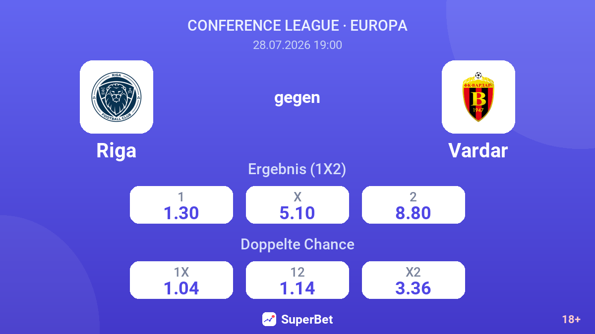 Riga gegen Vardar — Quoten