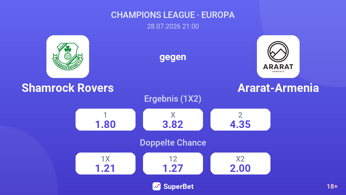 Shamrock Rovers gegen Ararat-Armenia — Quoten