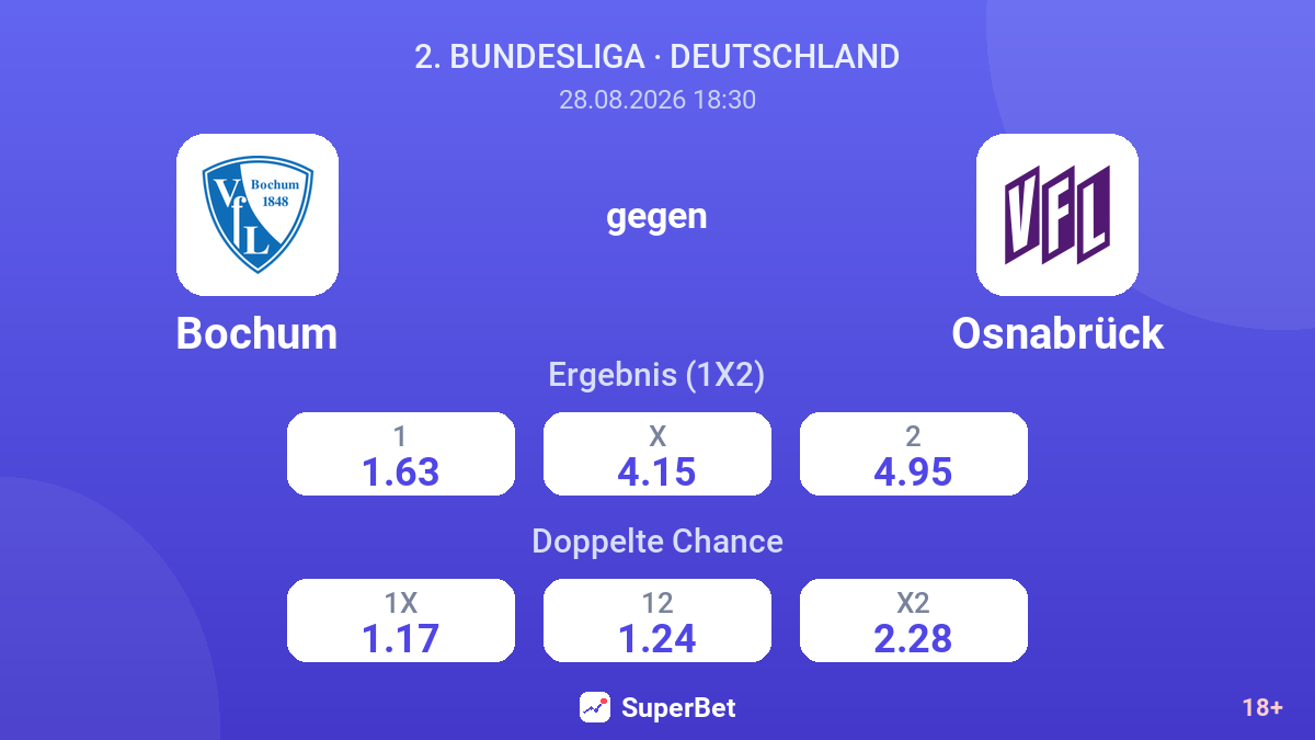 Bochum – Osnabrück — Quoten
