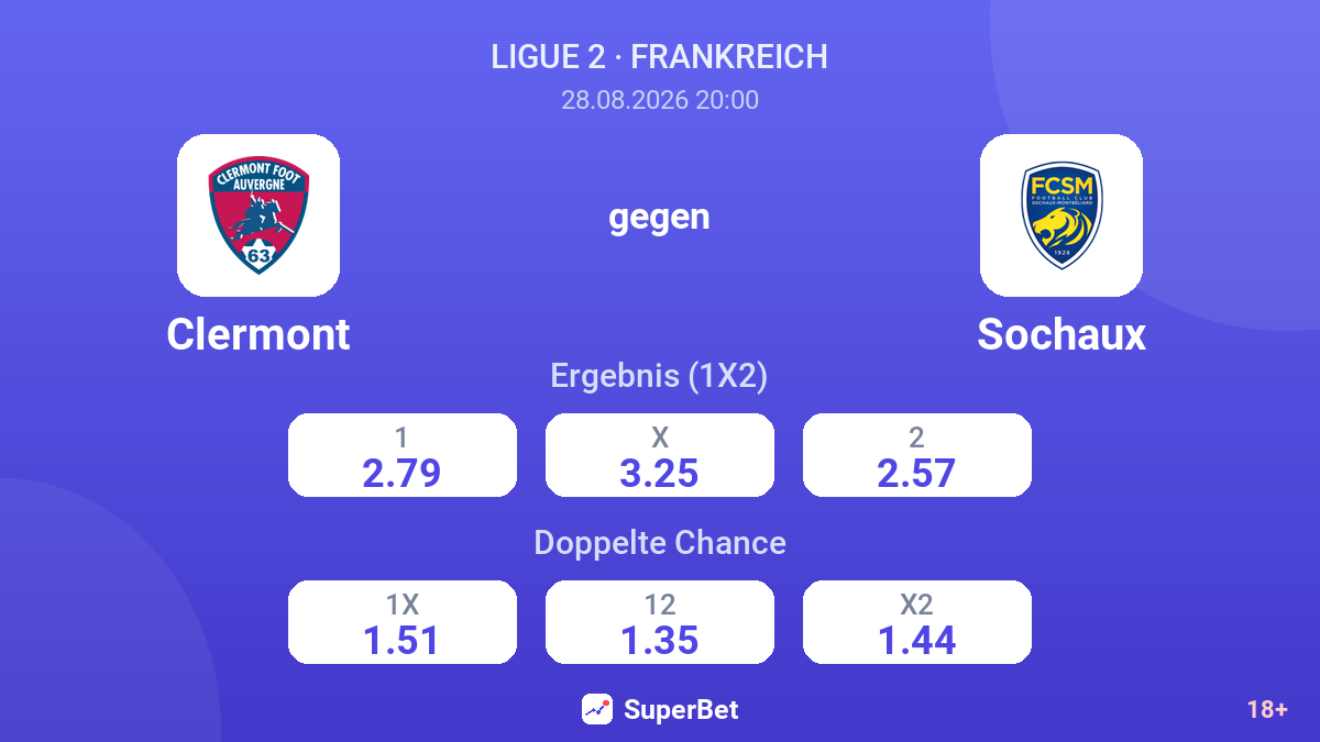 Clermont – Sochaux — Quoten
