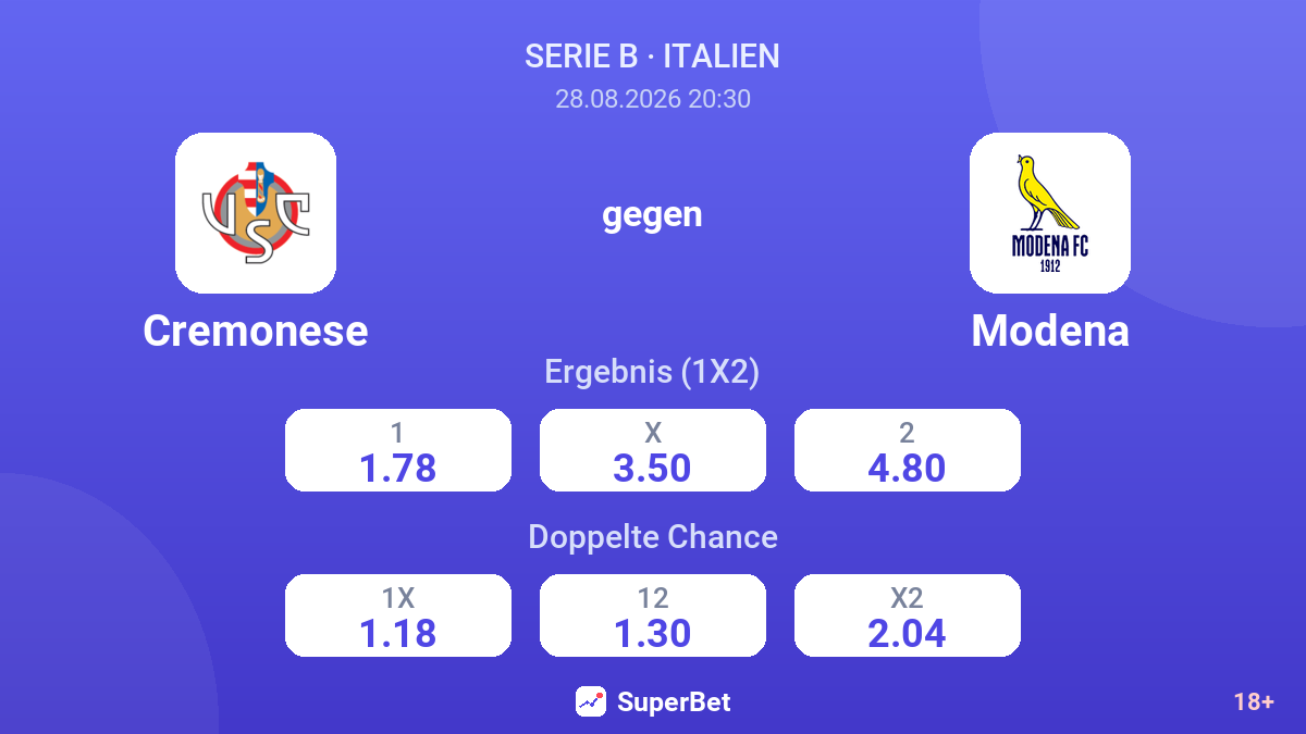 Cremonese – Modena — Quoten