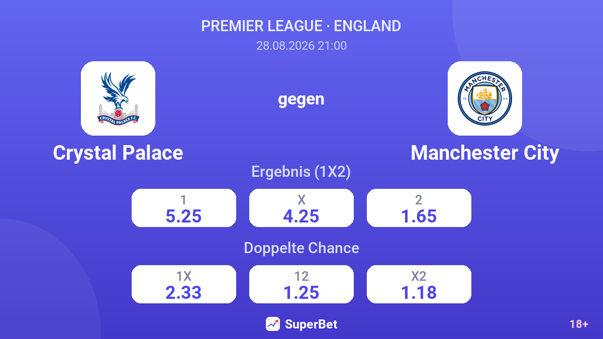 Crystal Palace – Manchester City — Quoten