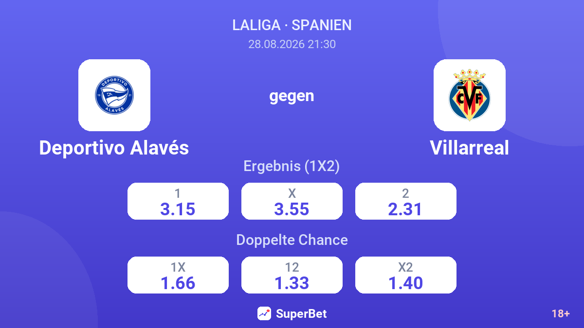 Deportivo Alavés – Villarreal — Quoten