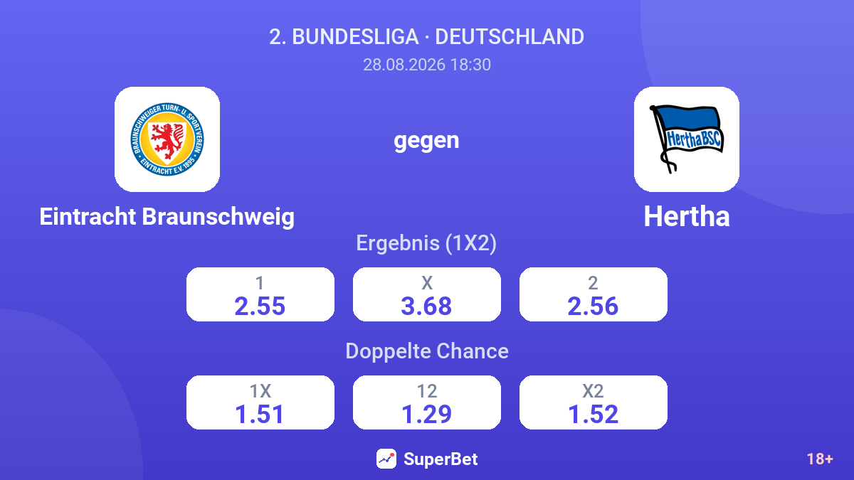 Eintracht Braunschweig – Hertha — Quoten